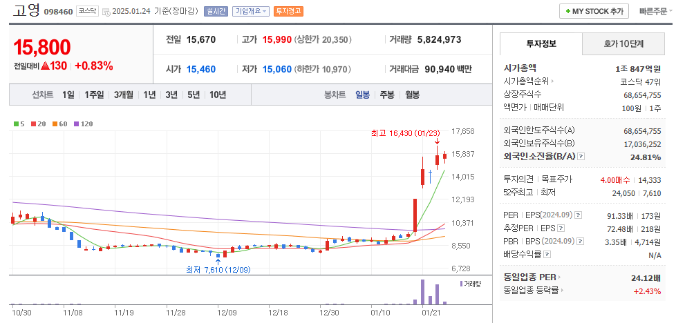 딥테크 관련주