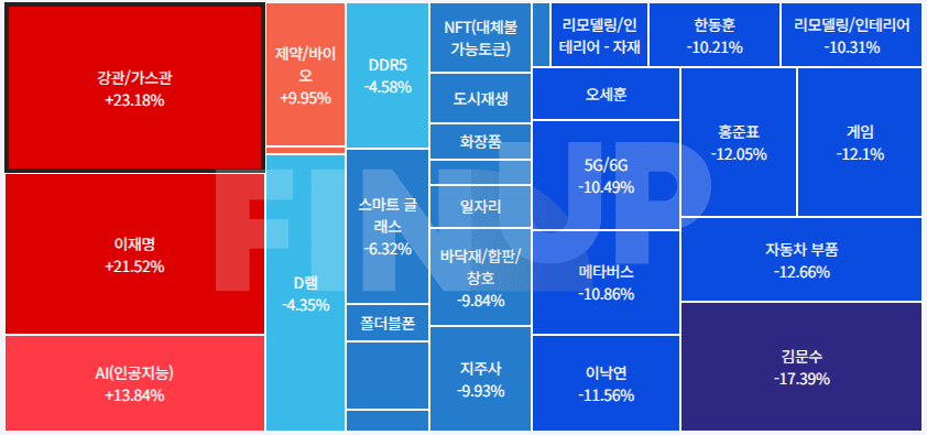 오늘의 테마동향 및 특징주 정리