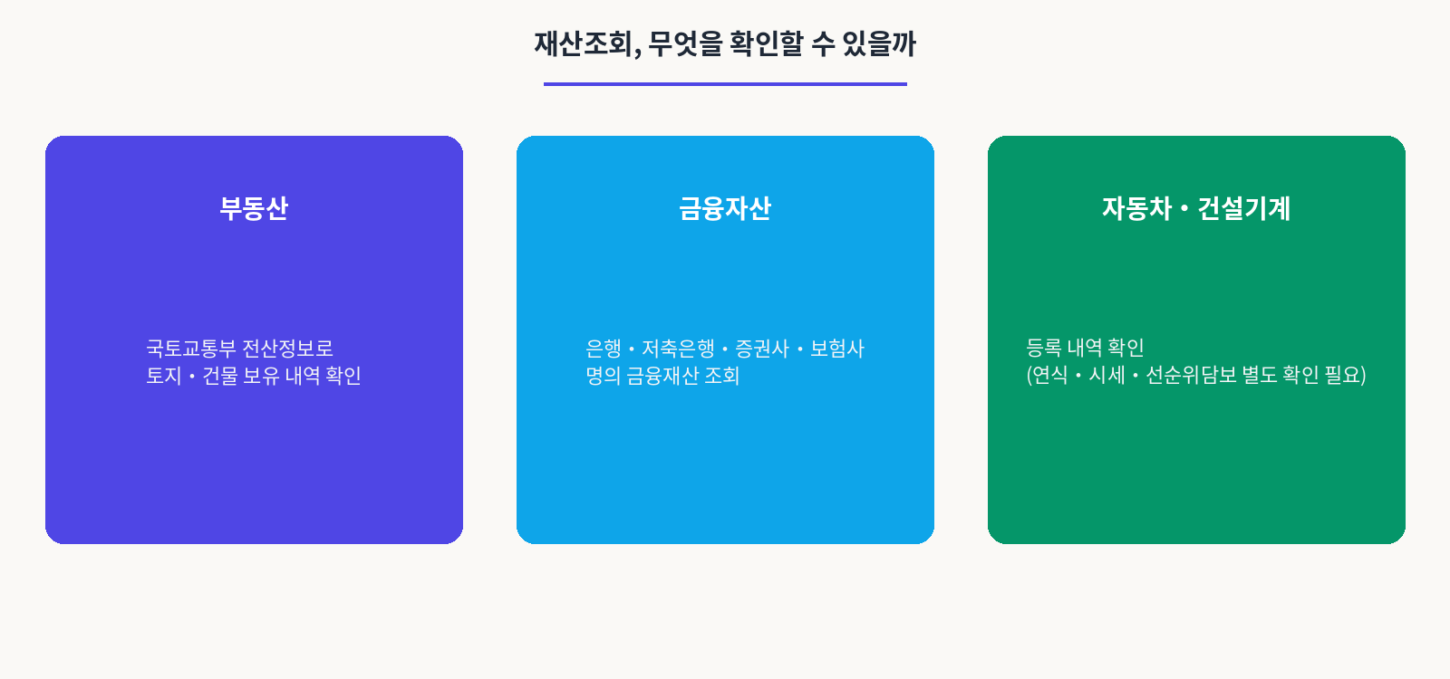 재산조회 대상 기관,부동산,금융자산,자동차.건설기계