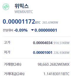 국내 디지털자산거래소 지닥(GDAC)에서 디지털 자산 위믹스가 상장