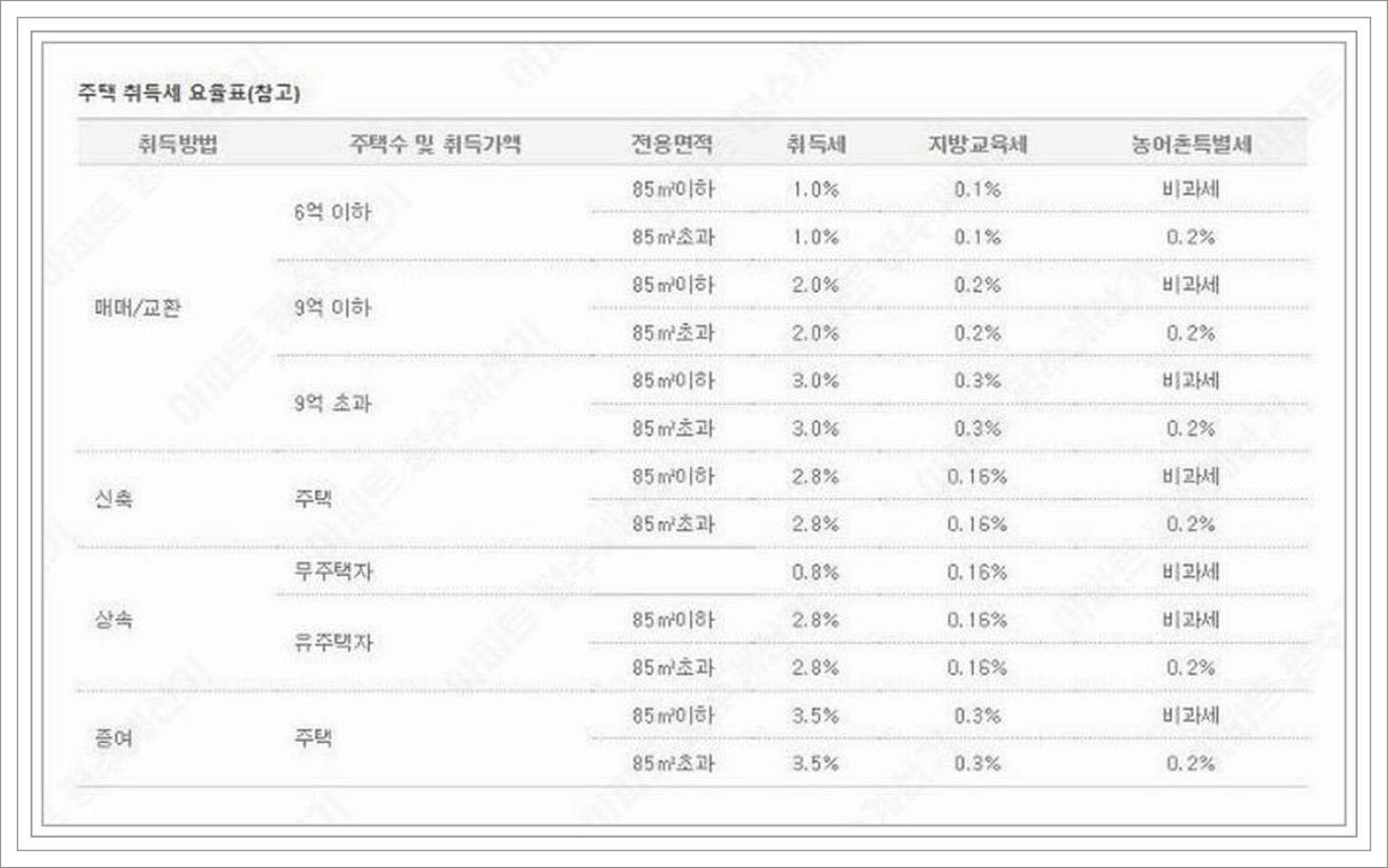아파트 평수계산기