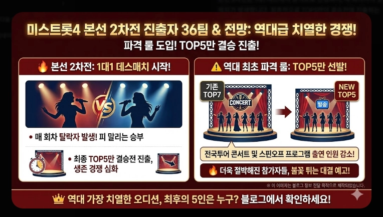미스트롯4 본선진출자 베스트 무대