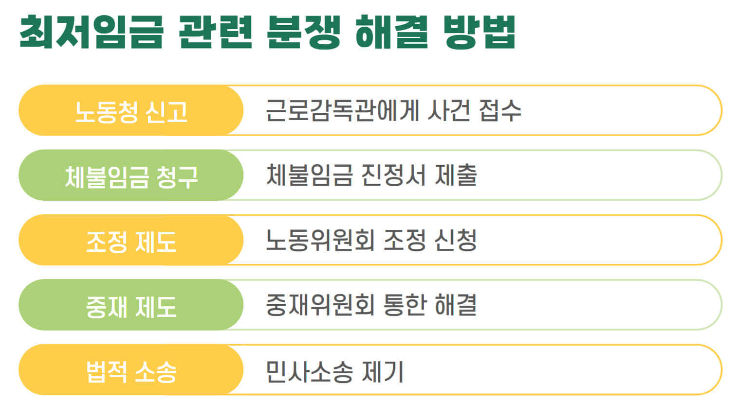 주휴수당 미지급 시 대응 방법