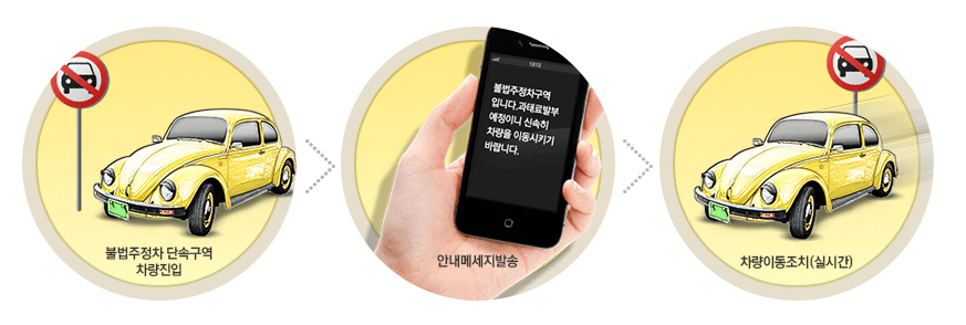 주정차단속문자알림서비스