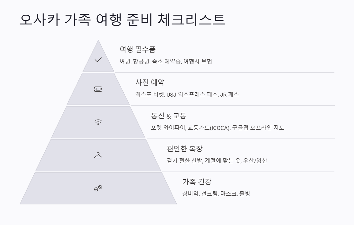 오사카 추천 관광지