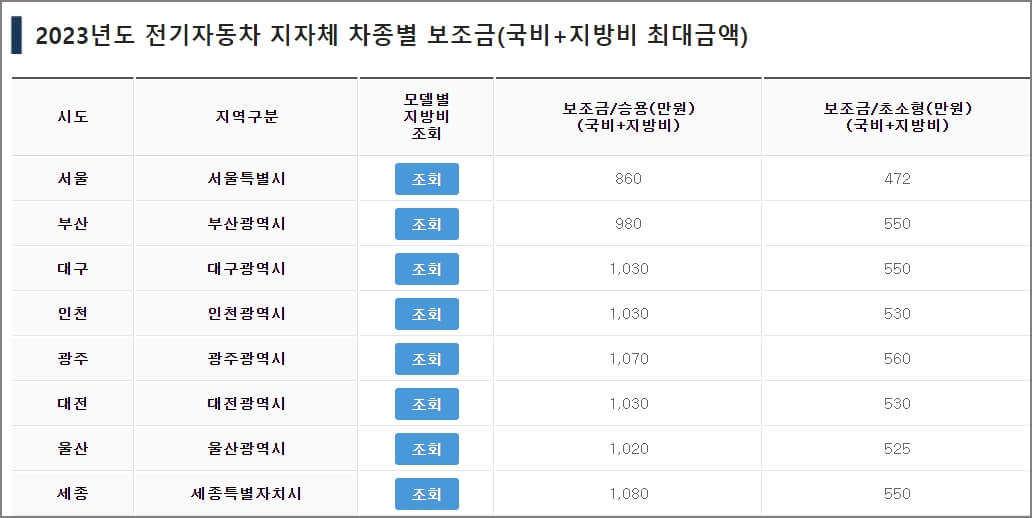 2023 전기자동차 지자체 보조금