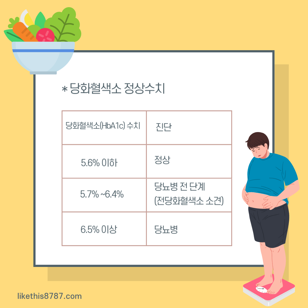 당화혈색소