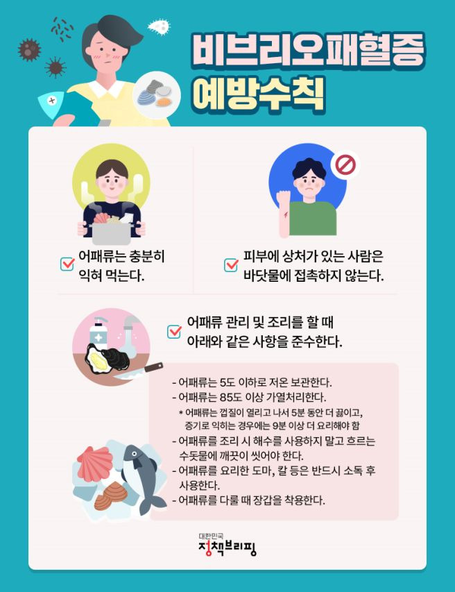 비브리오패혈증 사망자 올해 첫 발생: 치사율 50% 예방법과 고위험군 주의사항 총정리