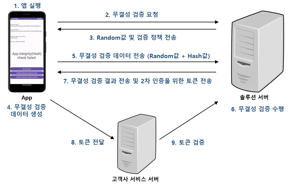 무결성 검증이란 무엇인지 원리와 활용 예시_2
