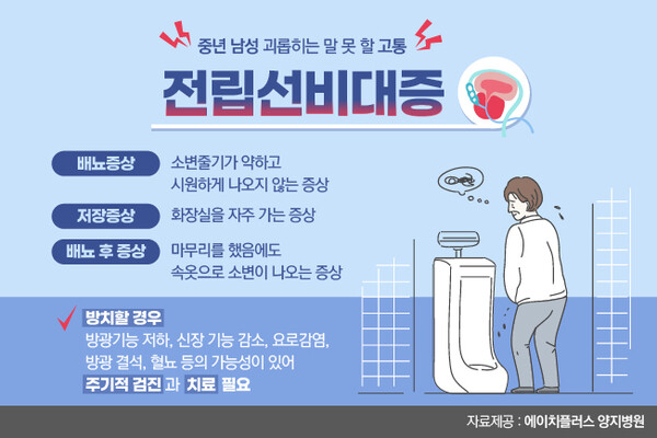 전립선비대증 증상과 치료방법 총정리