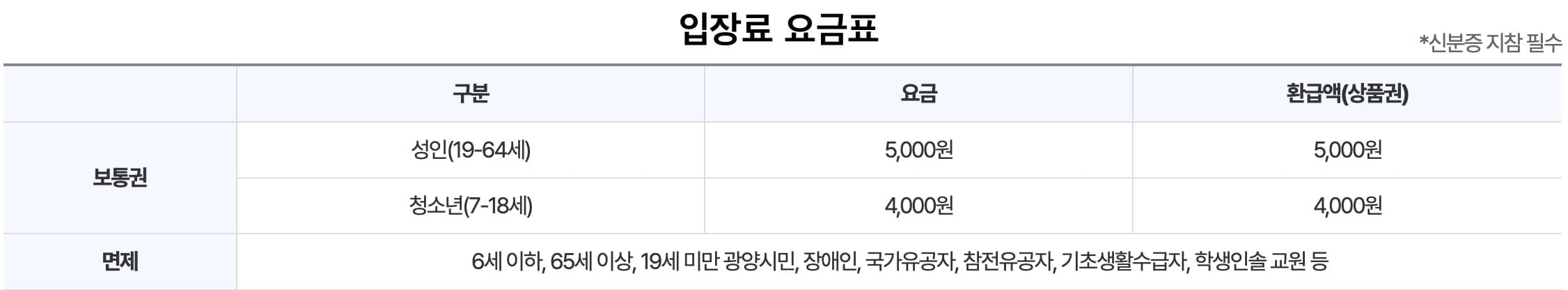 매화 축제 요금표