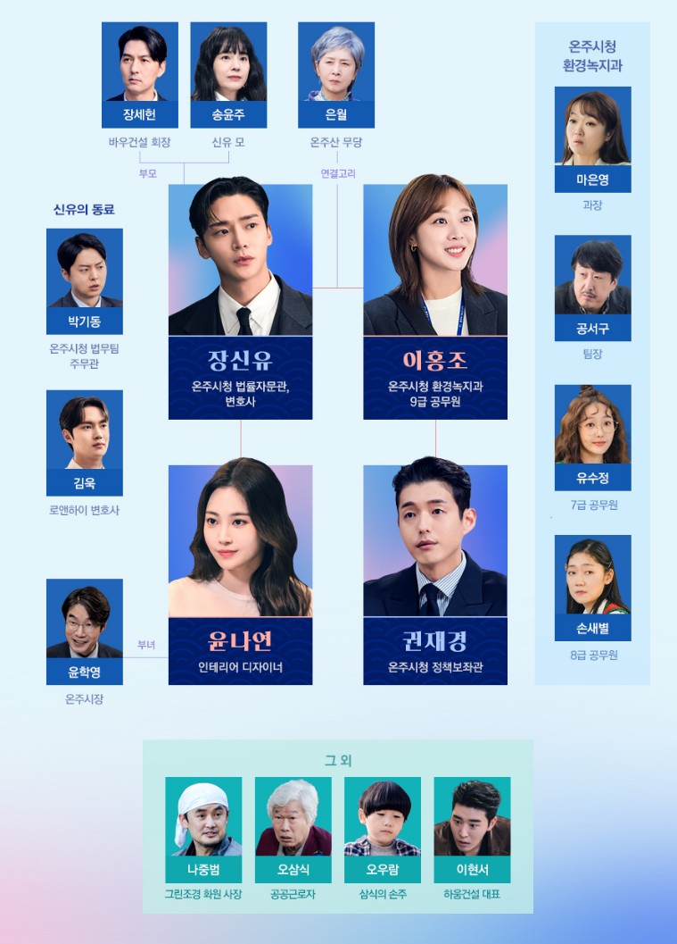 [드라마 다시보기 추천] 결말이 궁금한 이 연애는 불가항력 인물관계도