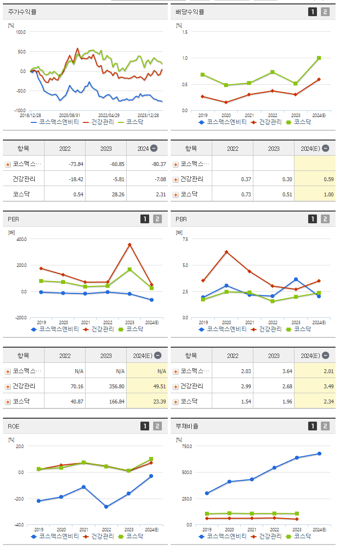 코스맥스엔비티_섹터분석