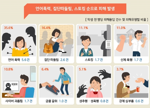 학교폭력 피해자, 어떻게 보호받을 수 있을까