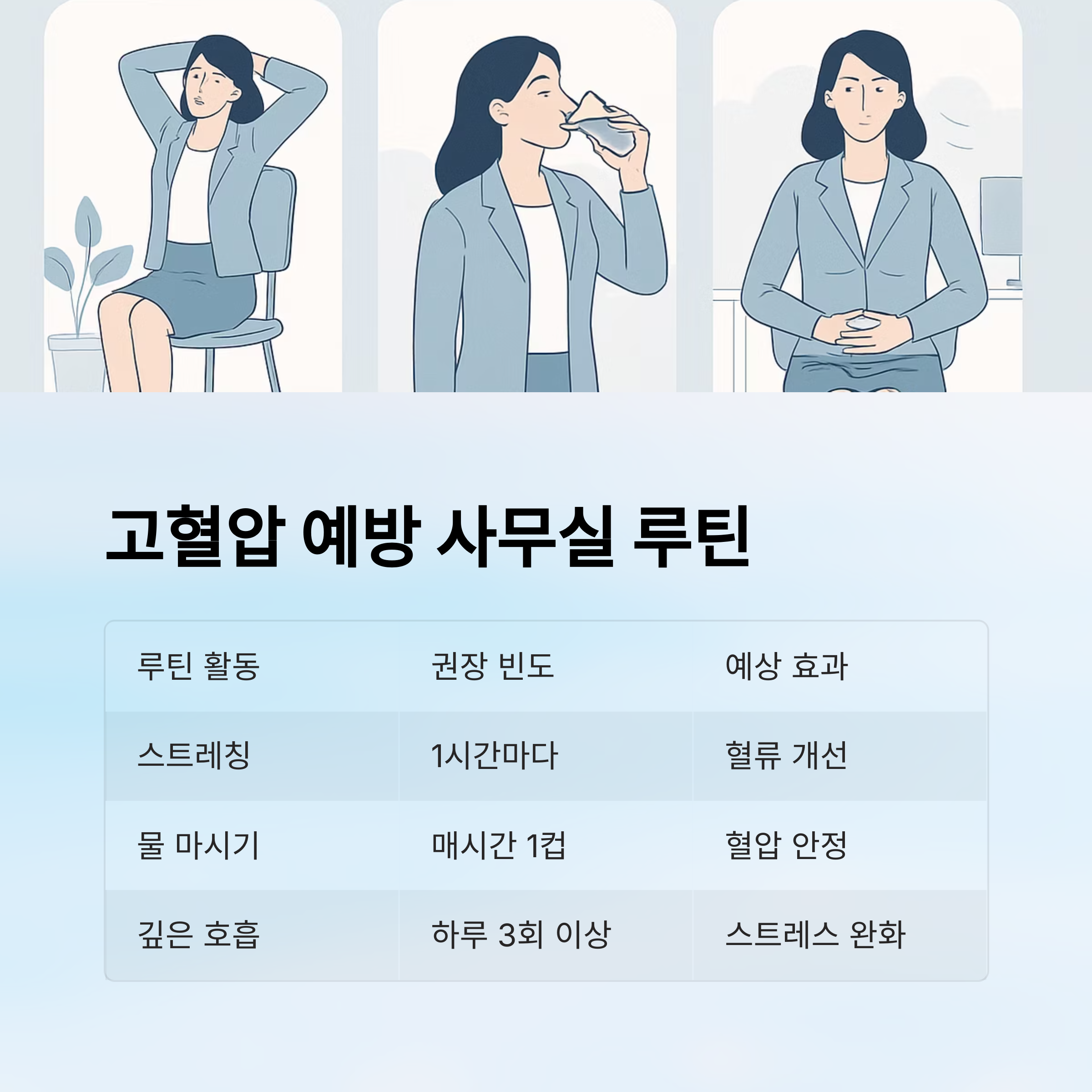 고혈압 예방 사무실 루틴