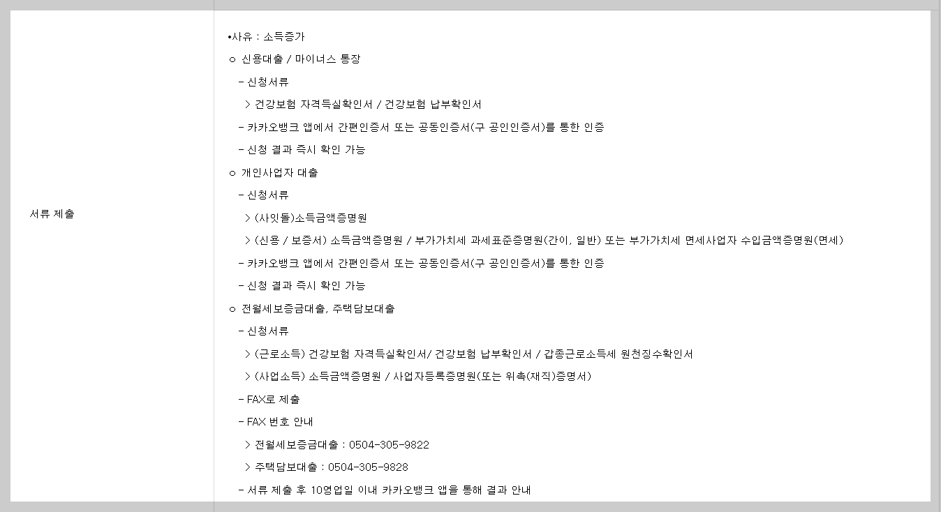 금리인하요구권