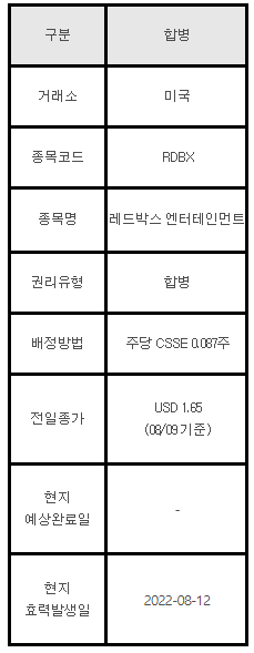 미국주식 합병 안내 RDBX&#44; 레드박스 엔터테인먼트