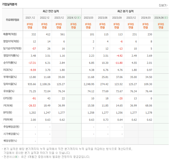 위즈코프_실적