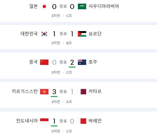 world-asia-result