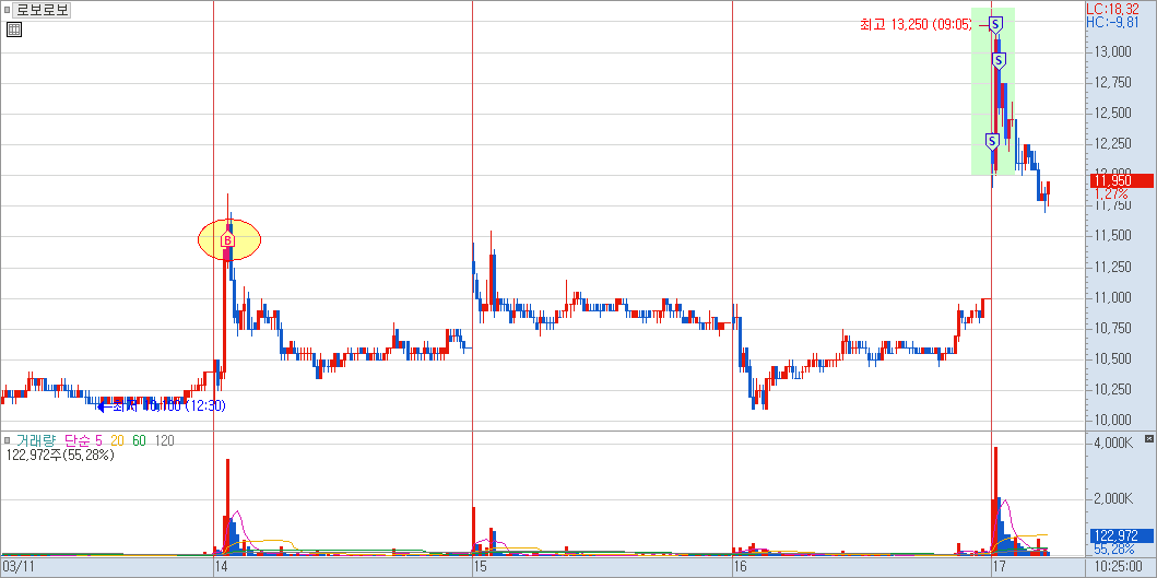 로보로보 매매 일지