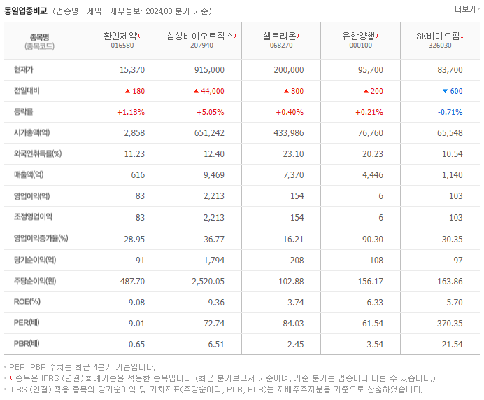 환인제약_동종업비교자료