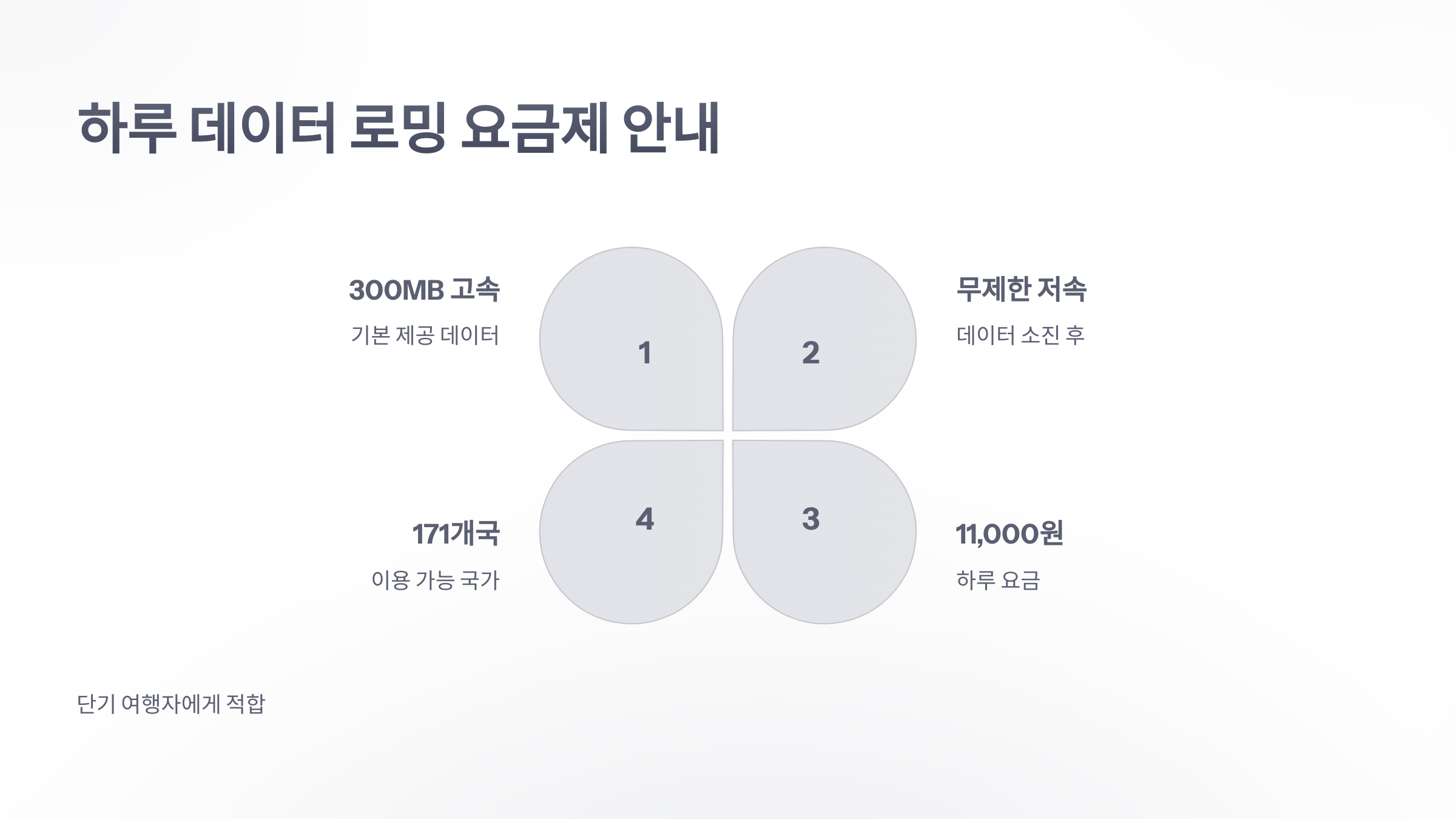 참조-유-플러스-로밍-요금제-4