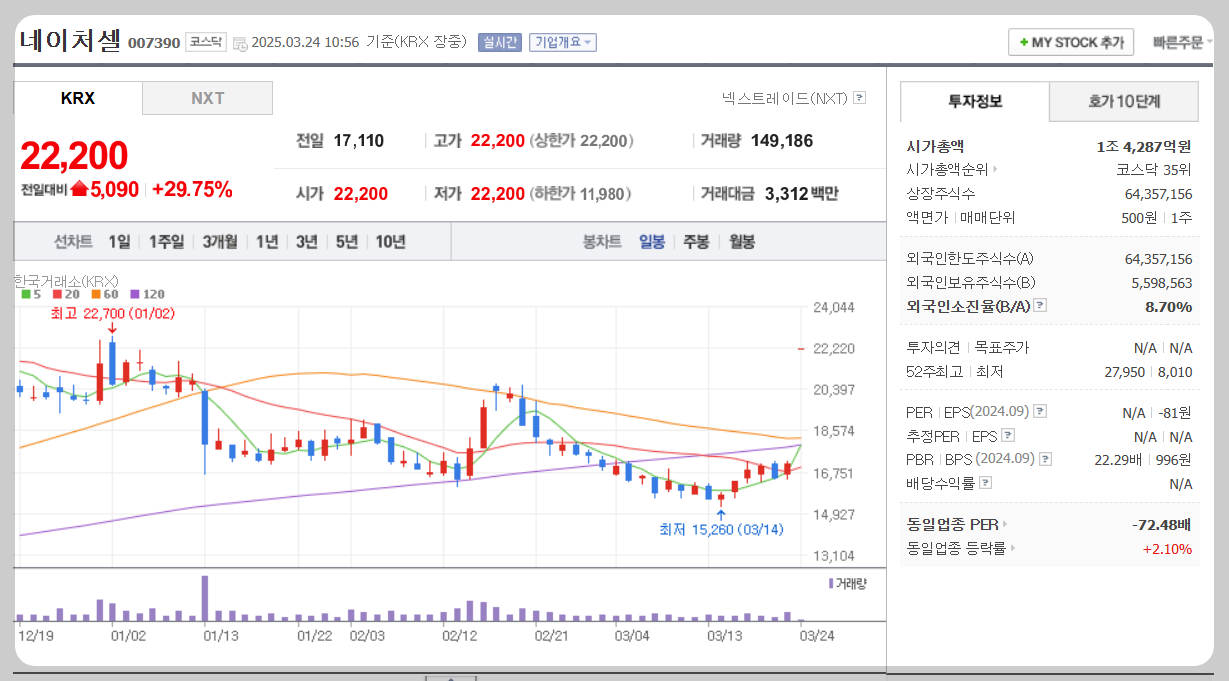 네이처셀 주가분석