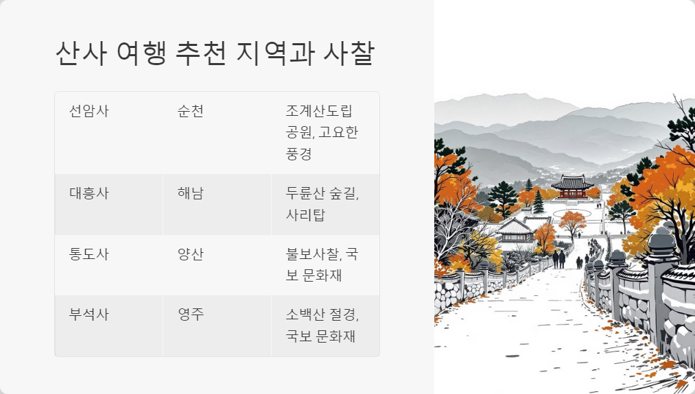 사찰여행