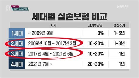 실비보험비교