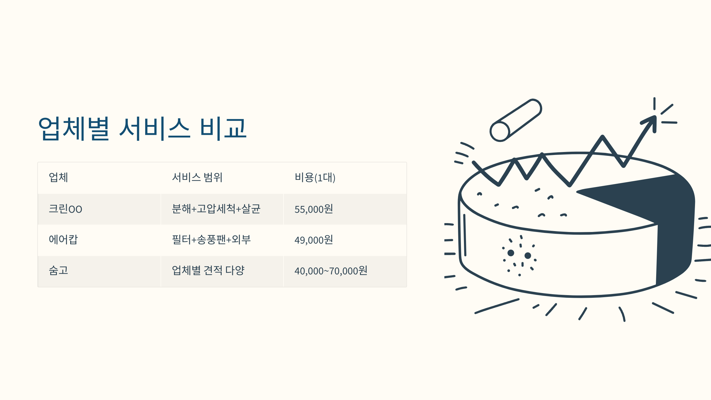 에어컨 청소 업체별 가격 비교 차트