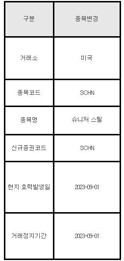 미국주식 종목변경 안내 SCHN