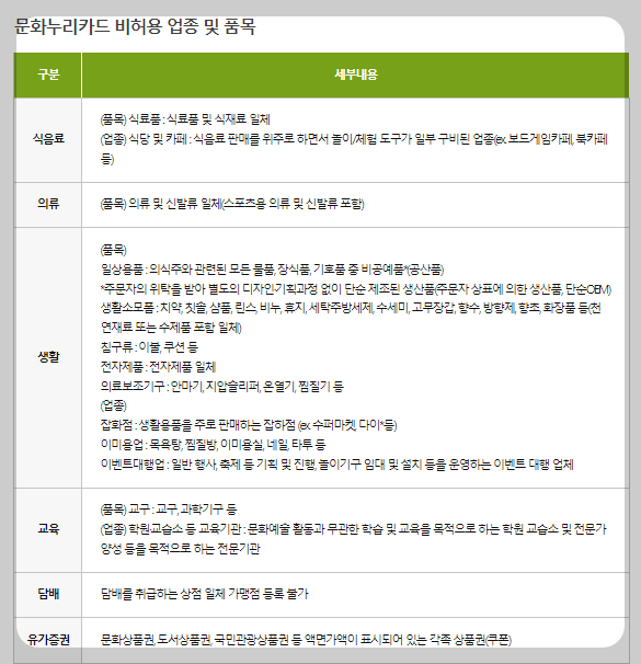 문화 누리 현금화