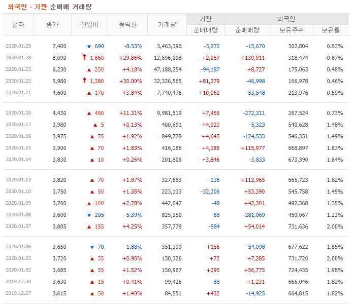모나리자 주가 전망