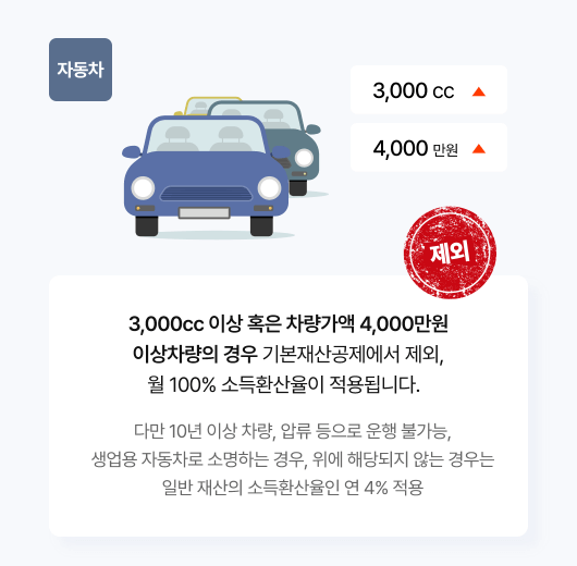 기초 연금 모의계산 하러가기