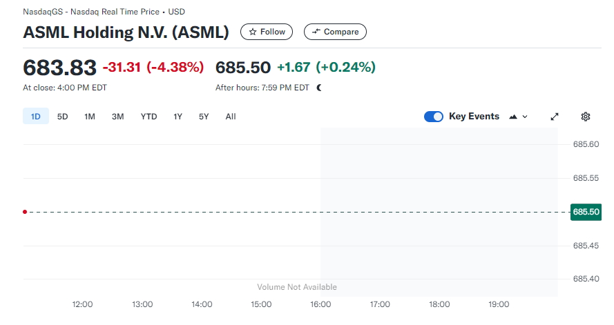ASML 주식! 반도체 장비 산업의 선두주자 투자 가이드