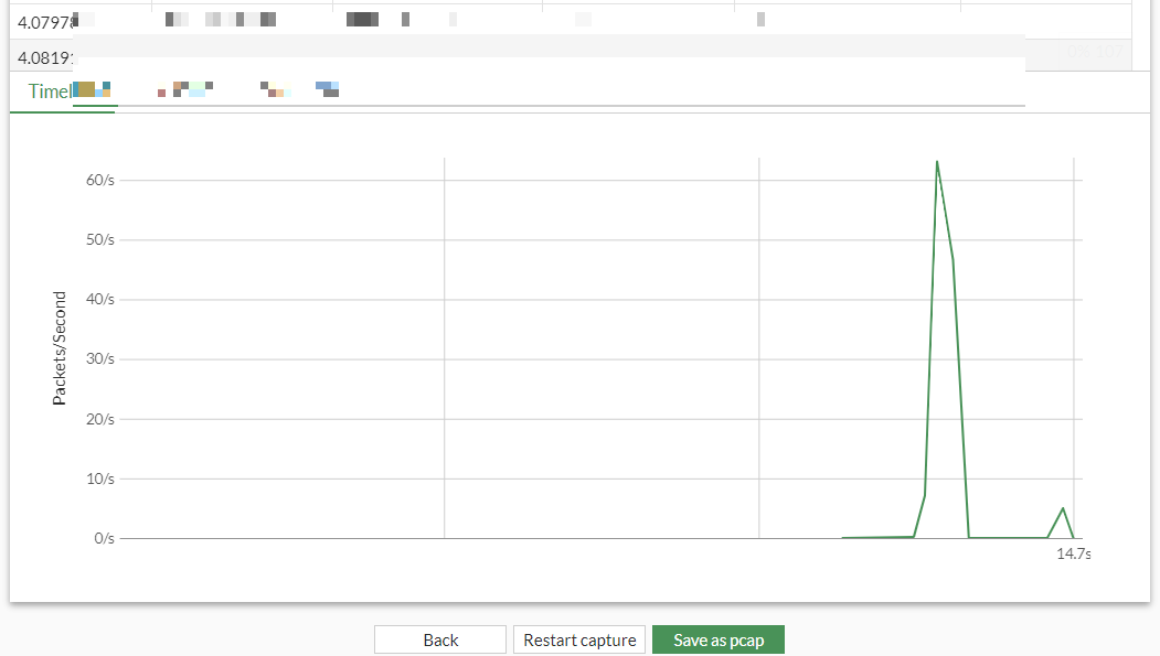 Packet Capture