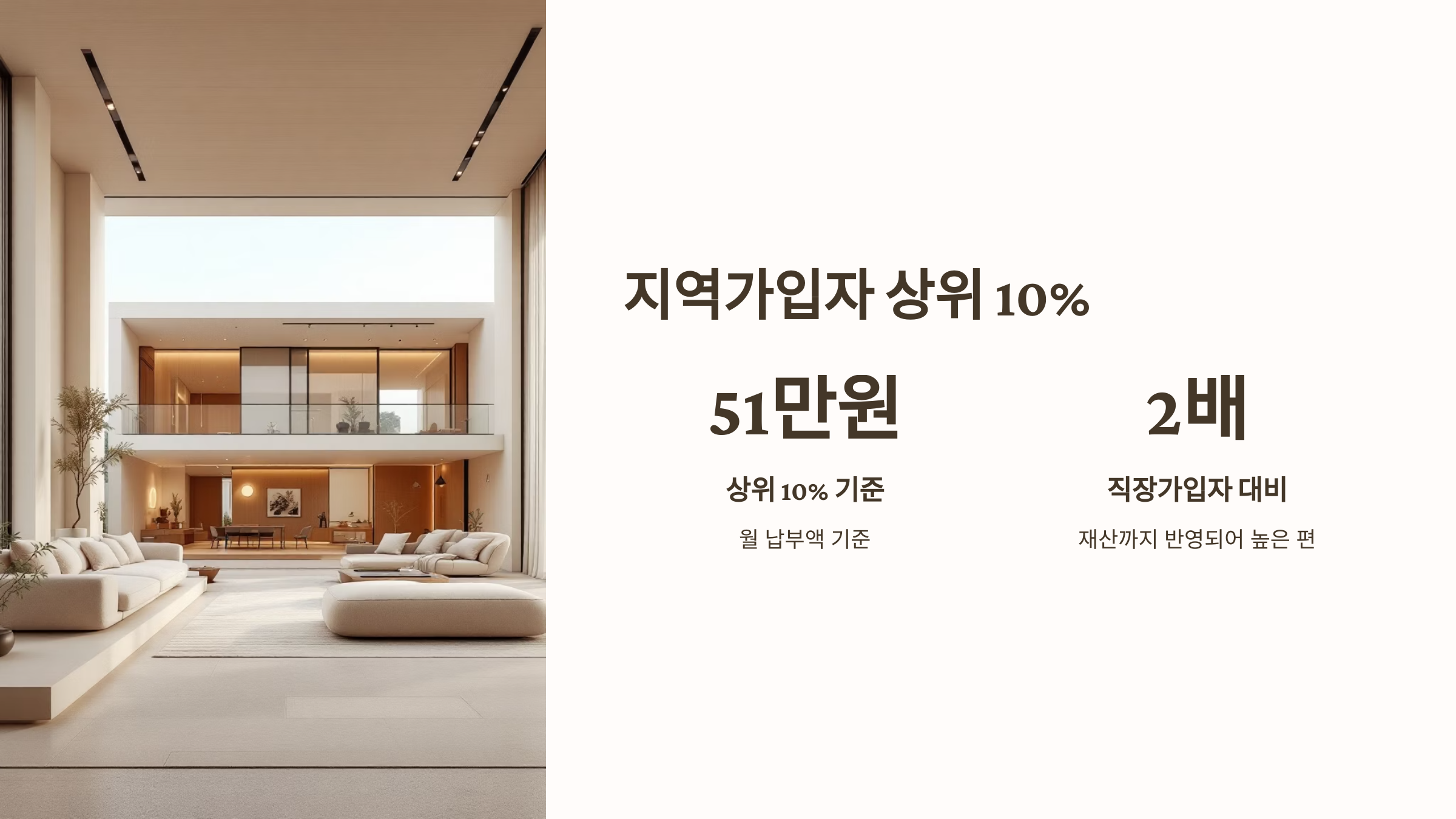 상위 10% 건강보험료