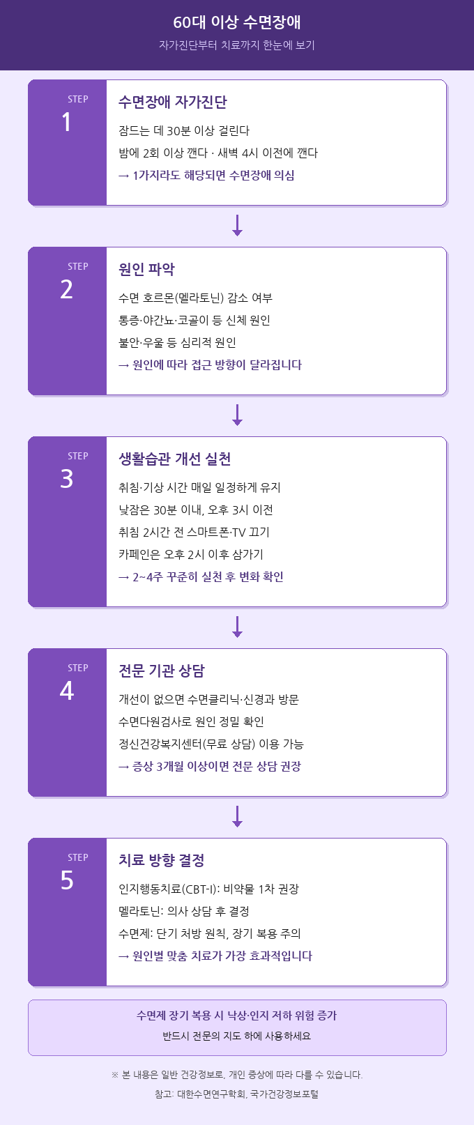 60대 수면장애 자가진단 원인 파악 생활습관 개선 단계