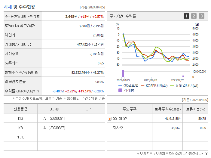 GS글로벌_기업개요