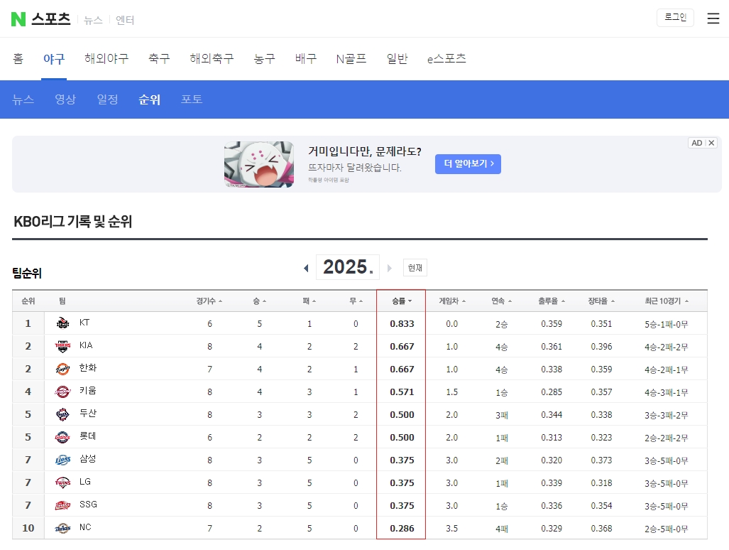 프로야구 시범경기 순위, 시즌 전망 2025