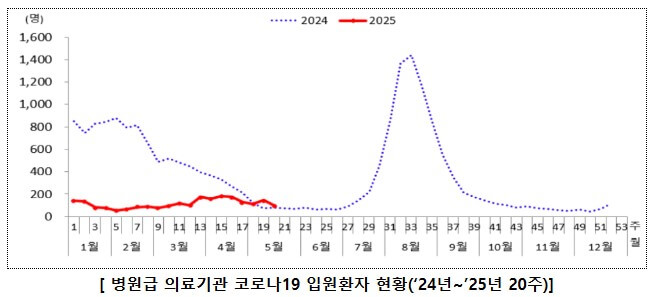 전 세계 확산 중! 코로나19 재유행 고위험군 백신접종