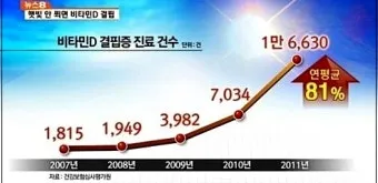 비타민D 부족증상_15