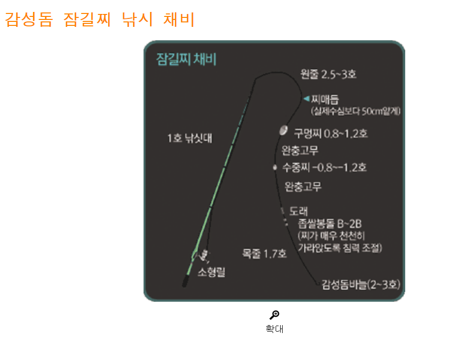 감성돔-잠길찌-낚시