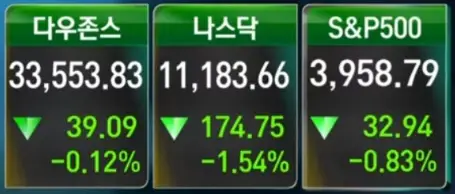 뉴욕증시_주요지수