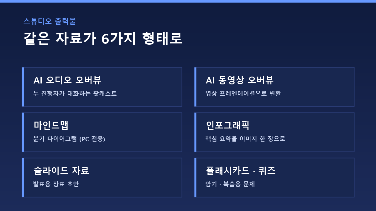 NotebookLM 활용 사례 3가지