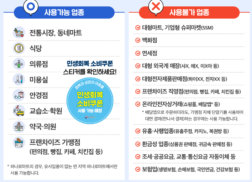 2차 민생지원금민생지원금 언제 누가 받나