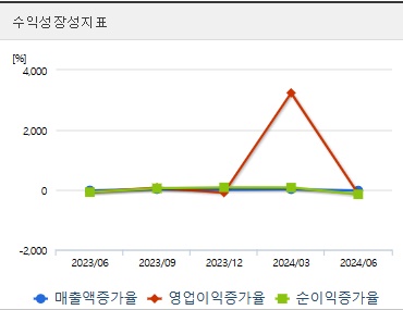 티웨이항공 주가 전망 성장성 (1027)