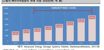 에너지저장장치 대장주 관련주 TOP5_23