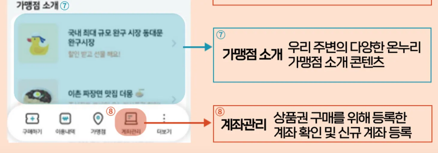 온누리상품권-사용방법-온누리소득공제-온누리연말정산