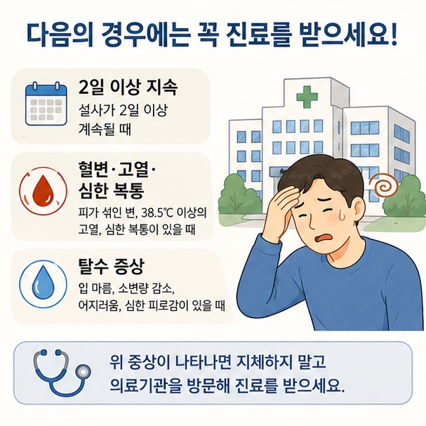 설사가 2일 이상 지속되거나 혈변과 고열, 심한 복통, 탈수 증상이 나타나면 진료가 필요함을 설명한 이미지